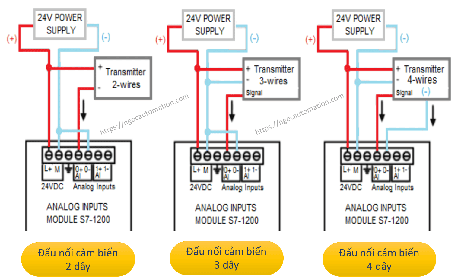 Hướng dẫn đấu nối nguồn PLC S7-1200