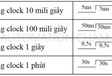 Bit & Thanh ghi đặc biệt PLC Mitsubishi