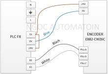 Đấu nối Encoder & Lập trình PLC Mitsubishi