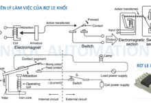 Cấu tạo & Nguyên lý hoạt động rơ le SSR